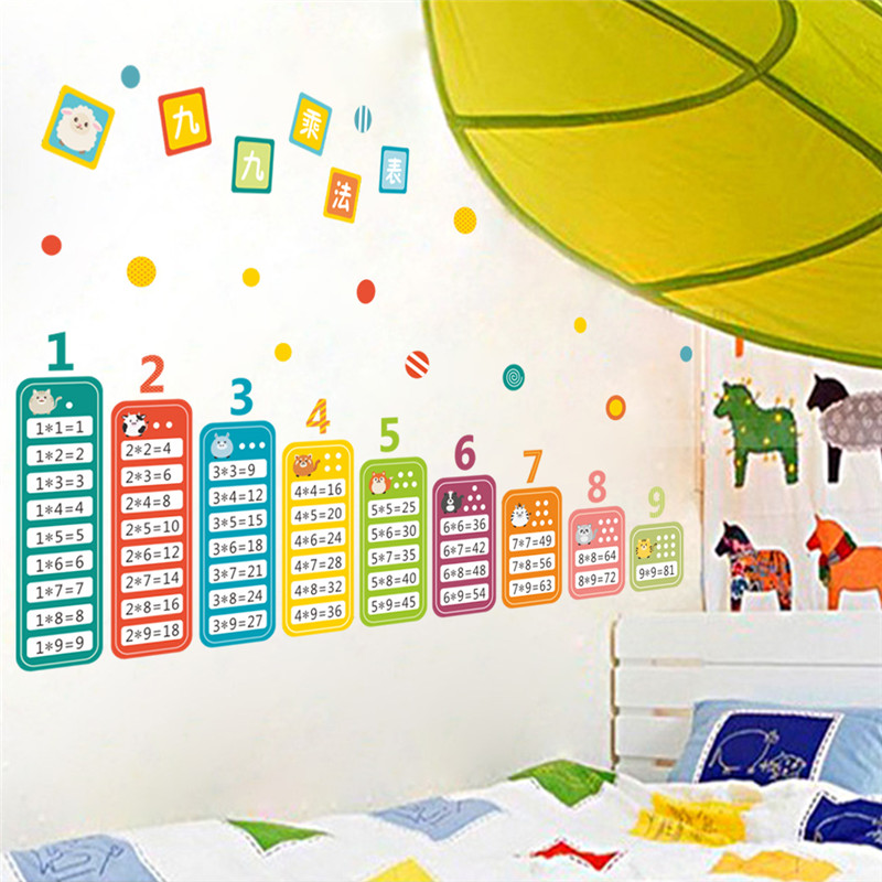 Crianças dos desenhos animados - Kids Education Room avaliação e preço