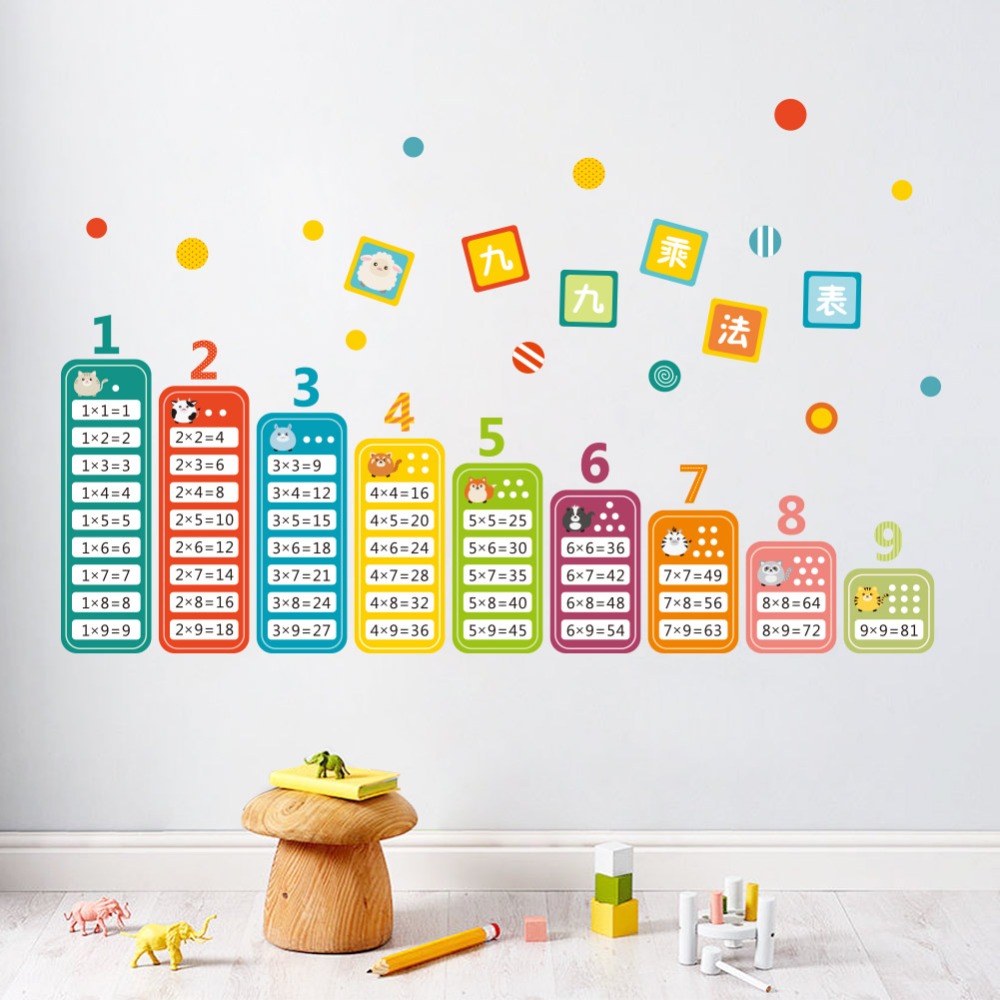 Crianças dos desenhos animados - Kids Education Room avaliação e preço
